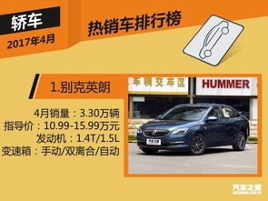 2017年5月國(guó)內(nèi)SUV銷量排行榜揭曉 哈弗H6再創(chuàng)佳績(jī)，領(lǐng)跑市場(chǎng)